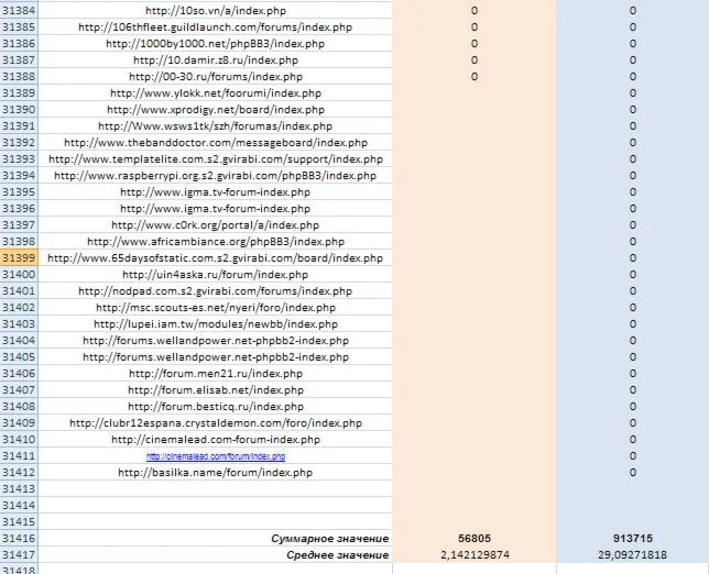 База phpBB форумов от 01.07.2013, 31000+ шт, PR/тИЦ