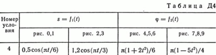 Контрольная работа Д4 В04 (рис 0 усл 4) термех Тарг 89г