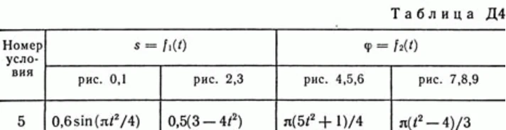 Контрольная работа Д4 В15 (рис 1 усл 5) термех Тарг 89г