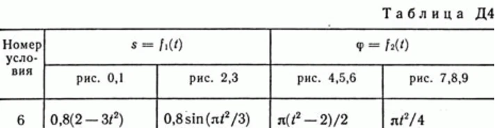 Examination D4 B26 (Figure 2 conv 6) termehu Targ 89g