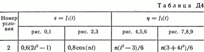 Контрольная работа Д4 В32 (рис 3 усл 2) термех Тарг 89г