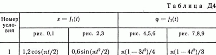 Контрольная работа Д4 В71 (рис 7 усл 1) термех Тарг 89г