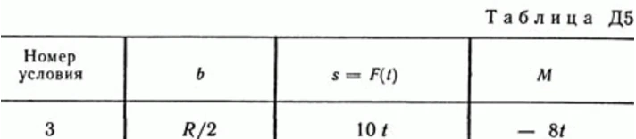Решение Д5 В03 (рис 0 усл 3) теормех Тарг С.М. 1989 г