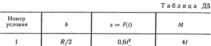 Solution A5 B11 (Figure 1 conv 1) teormeh Targ SM 1989