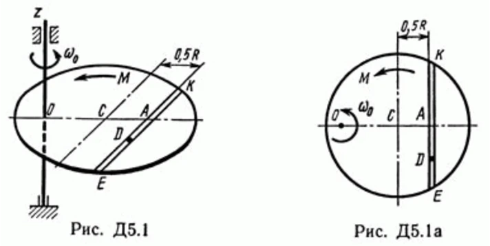 Решение Д5 В14 (рис 1 усл4 ) теормех Тарг С.М. 1989 г