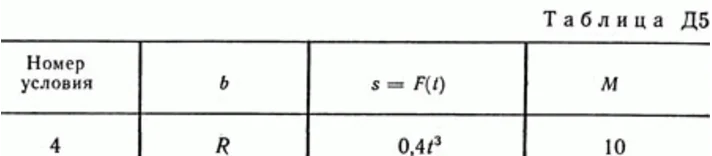 Solution A5 B24 (Figure 2 conv 4) teormeh Targ SM 1989
