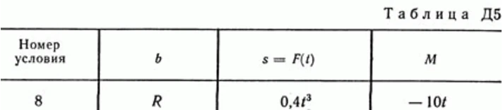 Решение Д5 В28 (рис 2 усл 8) теормех Тарг С.М. 1989 г