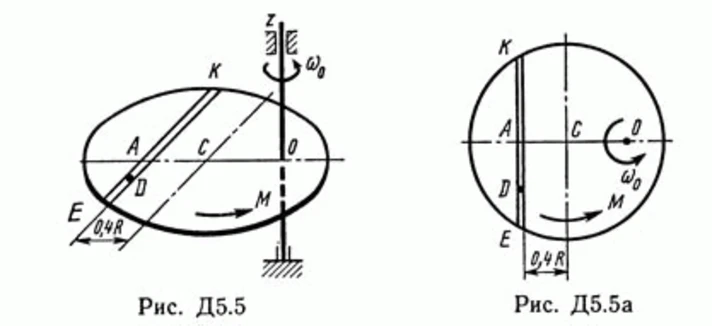 Solution B54 D5 (Figure 5 conv 4) teormeh Targ SM 1989