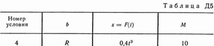 Solution B54 D5 (Figure 5 conv 4) teormeh Targ SM 1989