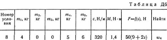 Solution B08 D6 (Figure 8 conv 0) termehu Targ SM 1989