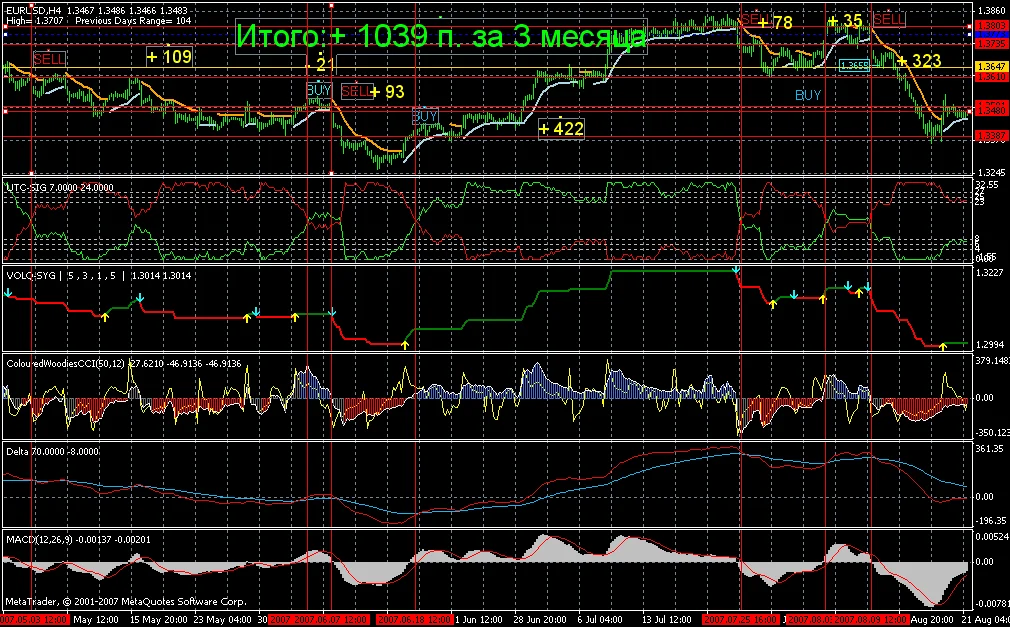 Прибыльная forex-система 