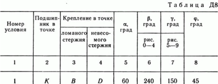 Решение задачи Д8 В11 (рис 1 усл 1) теормех Тарг 1989 г