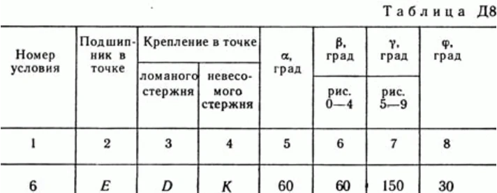 Решение задачи Д8 В16 (рис 1 усл 6) теормех Тарг 1989 г