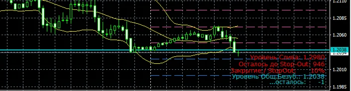 Доработанный индикатор МТ4 (RU) Уровень слива .ex4 2023