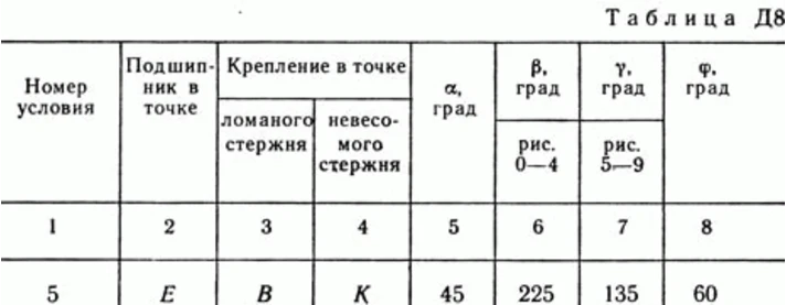 Решение задачи Д8 В25 (рис 2 усл 5) теормех Тарг 1989 г