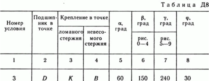 Решение задачи Д8 В43 (рис 4 усл 3) теормех Тарг 1989 г