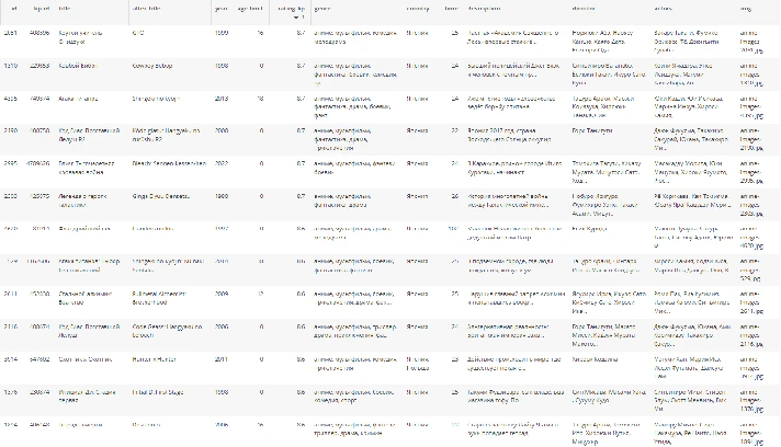 Anime database, MySQL, 1960-2023 (5326 rows) + Posters