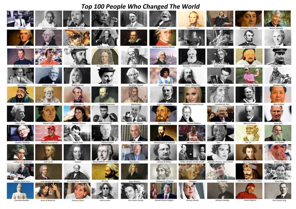 Плакат Top 100 People Who Changed The World