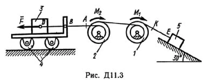 Task termehu D11 B32 (Fig. 3 conv. 2) Targ SM 89