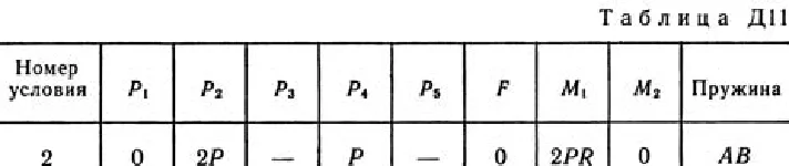 Task termehu D11 B32 (Fig. 3 conv. 2) Targ SM 89