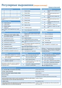 Регулярные выражения (Regular Expressions) cheat-sheet