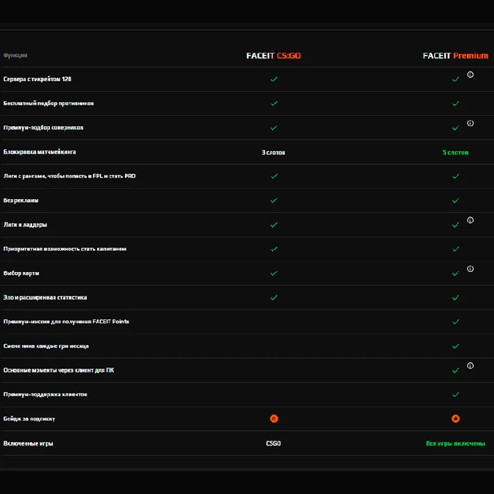 🖤FACEIT PREMIUM CS:GO subscription 1/3/6/12 months💥