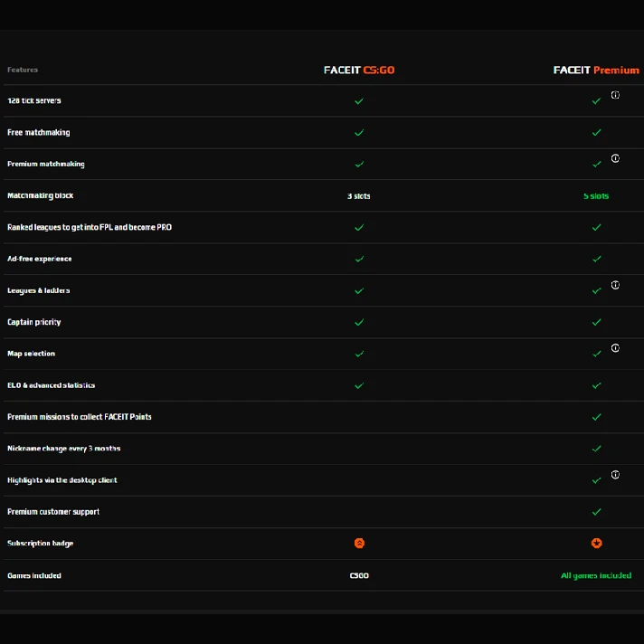 🖤FACEIT PREMIUM CS:GO subscription 1/3/6/12 months💥