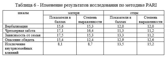 Особенности психологического консультирования родителей