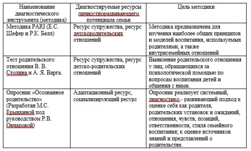 Отчет по преддипломной практике по психологическому кон