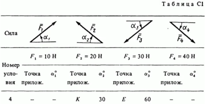 Task C1 Option 44 (Fig. 4 cond. 4) termehu Targ 1988