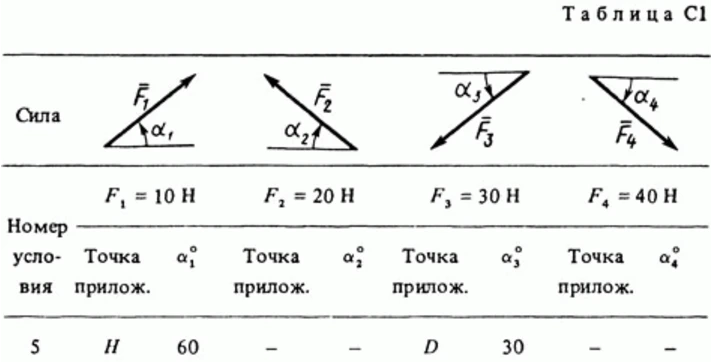 Задача С1 Вариант 75 (рис. 7 усл. 5) термех Тарг 1988 г