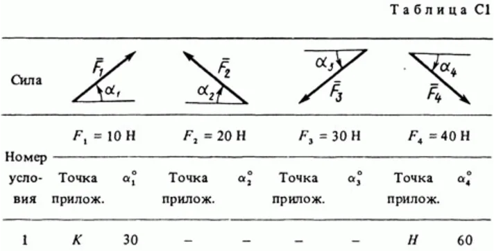 Task C1 Option 71 (Fig. 7 conv. 1) termehu Targ 1988
