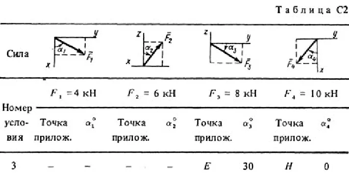 Solution C2 Option 03 (Fig. Usl.3 0) termehu Targ 1988