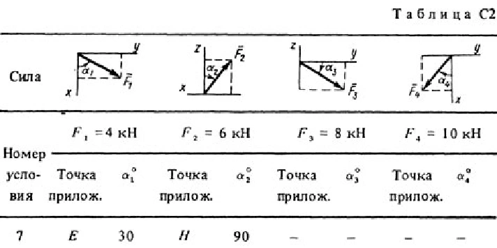 Решение С2 Вариант 27 (рис. 2 усл.7) термех Тарг 1988