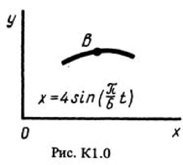Solution K1 Option 01 (Fig. 0 conv. 1) termehu Targ 1988