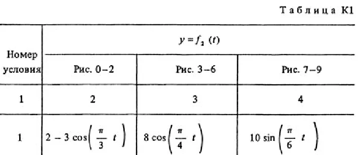 Solution K1 Option 01 (Fig. 0 conv. 1) termehu Targ 1988