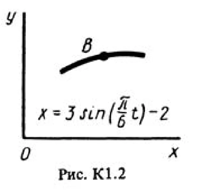Solution K1 Option 29 (Fig. 2 cond. 9) termehu Targ 198