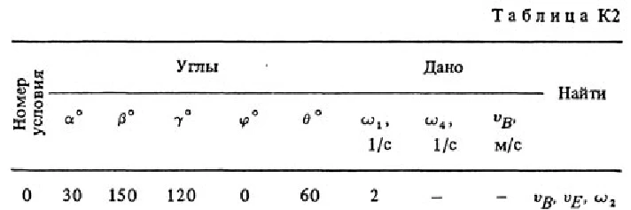 К2 Вариант 70 (рис.7 усл. 0) решение термех Тарг 1988г