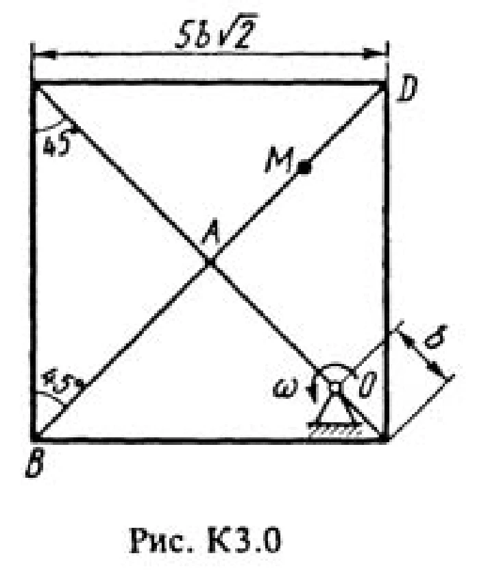 Solution of the K3 Option 01 (Fig. 0 conv. 1) Targ 1988