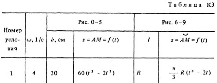 Решение задачи К3 Вариант 11 (рис. 1 усл. 1) Тарг 1988