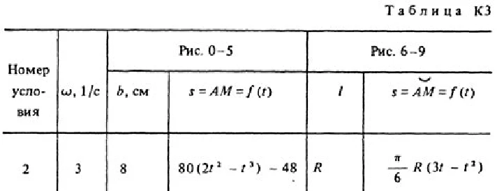 Решение задачи К3 Вариант 12 (рис. 1 усл. 2) Тарг 1988