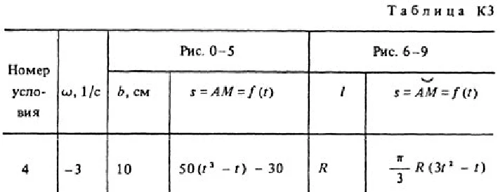 Решение задачи К3 Вариант 14 (рис. 1 усл. 4) Тарг 1988