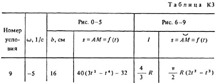 Решение задачи К3 Вариант 19 (рис. 1 усл. 9) Тарг 1988