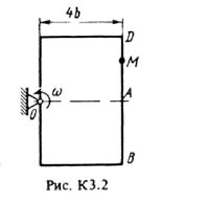 Solution of the K3 Option 23 (Fig. 2 cond. 3) Targ 1988