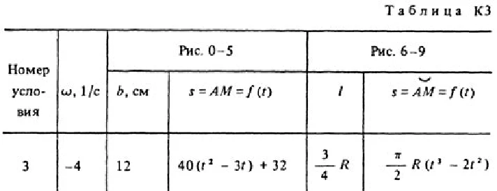 Решение задачи К3 Вариант 33 (рис. 3 усл. 3) Тарг 1988