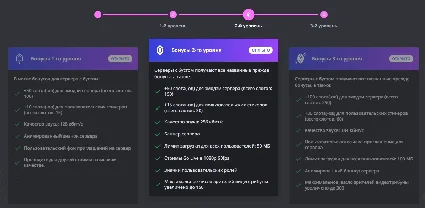 ❤ ️DISCORD NITRO 1/3/12 МЕСЯЦЕВ+2 БУСТА + BASIC 🌍 БЫСТРО