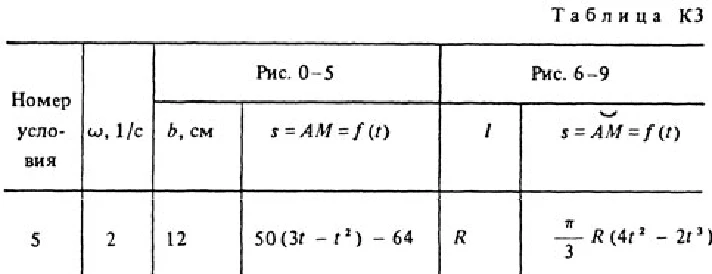 Решение задачи К3 Вариант 75 (рис. 7 усл. 5) Тарг 1988