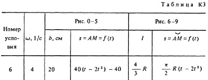 Решение задачи К3 Вариант 76 (рис. 7 усл. 6) Тарг 1988