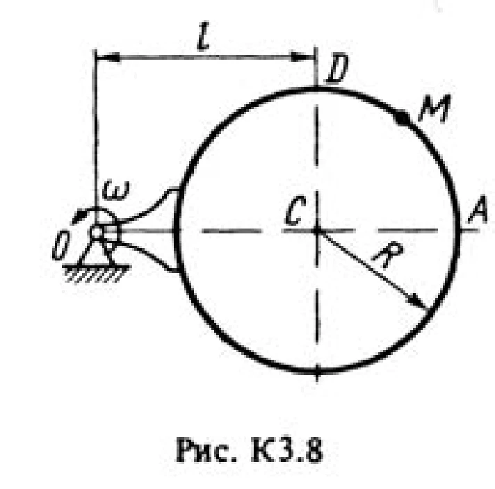 Solution of the K3 Option 84 (Fig. 8 cond. 4) Targ 1988