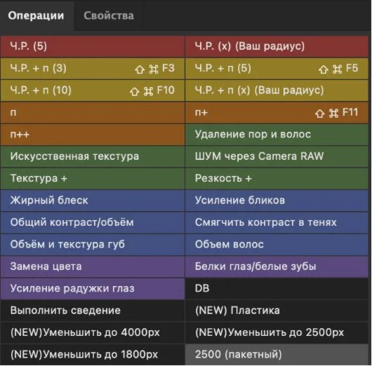 Экшены для быстрой ретуши